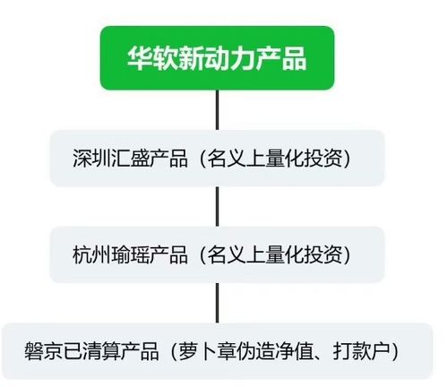 證監(jiān)會(huì)宣布 立案調(diào)查