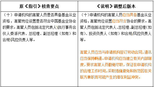 外資私募證券投資基金管理人登記及基金產品備案新規(guī)解讀